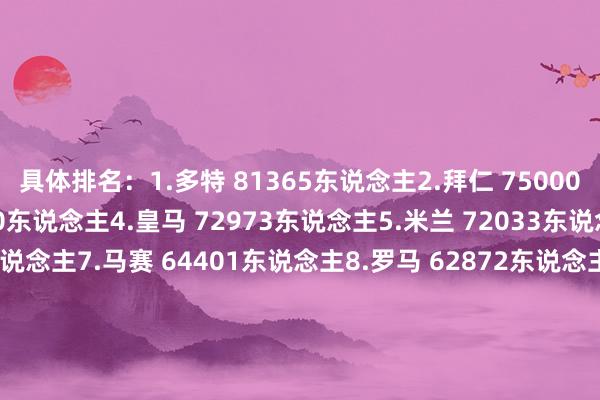 具体排名:1.多特 81365东说念主2.拜仁 75000东说念主3.曼联 73880东说念主4.皇马 72973东说念主5.米兰 72033东说念主6.国米 69840东说念主7.马赛 64401东说念主8.罗马 62872东说念主9.西汉姆联 62461东说念主10.沙尔克04 61904东说念主11.马竞 61544东说念主12.热刺 60943东说念主13.利物浦 60427东说念主14.阿森纳 60199东说念主15.斯图加特 59375东说念主16.本菲卡 58499东说念主17.贝蒂斯 58350东说念主18.法兰克福 58141东说念主19.汉堡 56902东说念主20.凯尔特东说念主 55481东说念主 沙巴体育网信息