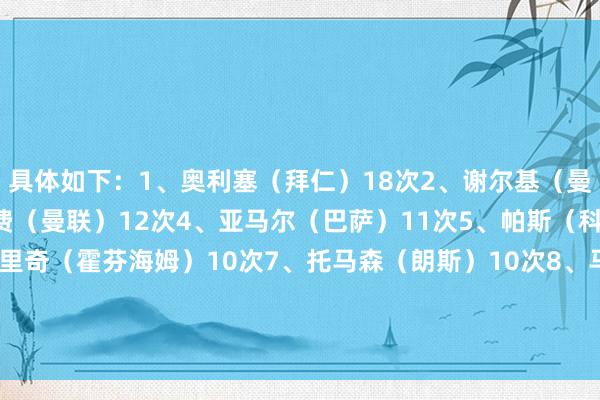 具体如下：1、奥利塞（拜仁）18次2、谢尔基（曼城、里昂）15次3、B费（曼联）12次4、亚马尔（巴萨）11次5、帕斯（科莫）11次6、克拉马里奇（霍芬海姆）10次7、托马森（朗斯）10次8、马丁（热那亚）10次9、罗杰斯（维拉）10次10、沙伊比（法兰克福）9次    体育集锦